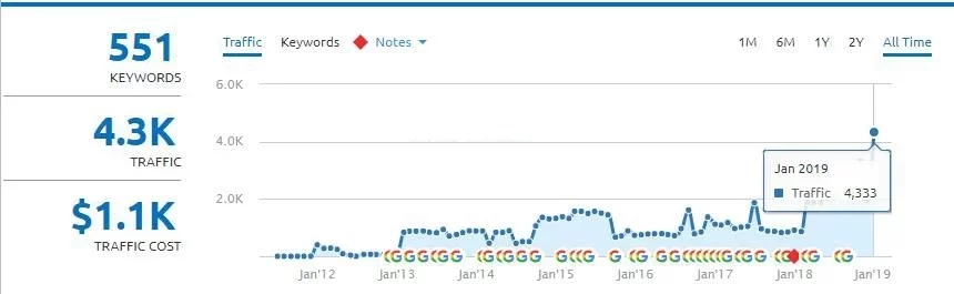 otimizacao sites consultoria seo 2.jpg