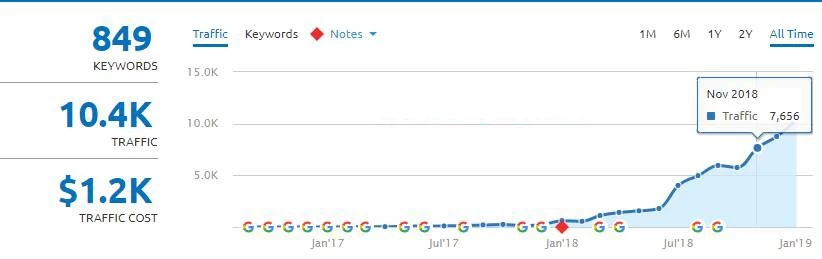 otimizacao sites consultoria seo 6.jpg