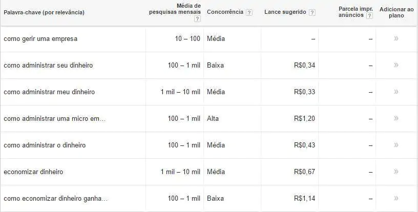 Captação De Clientes Para Escritório De Contabilidade