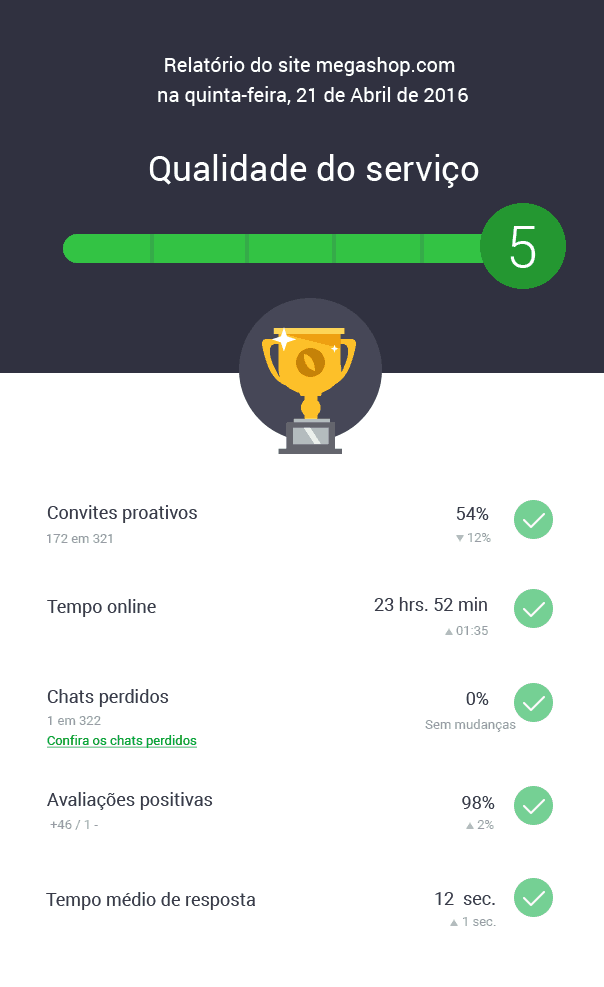 qual o melhor chat online