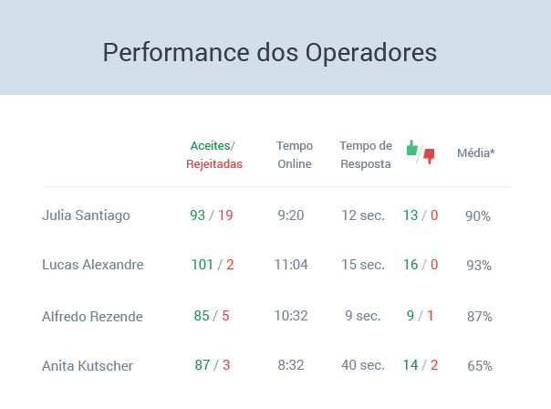 qual o melhor chat online