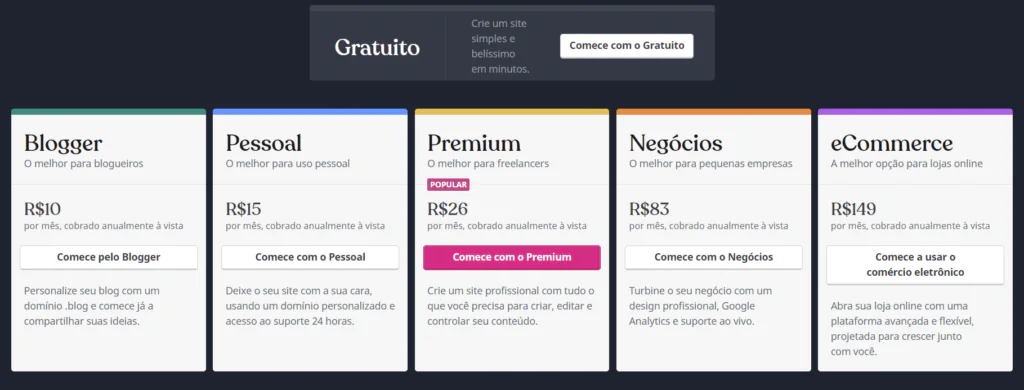 preços do wordpress