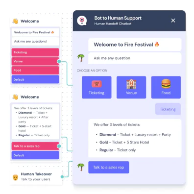 desenvolvimento chatbot (5)