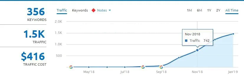 otimização sites consultoria seo